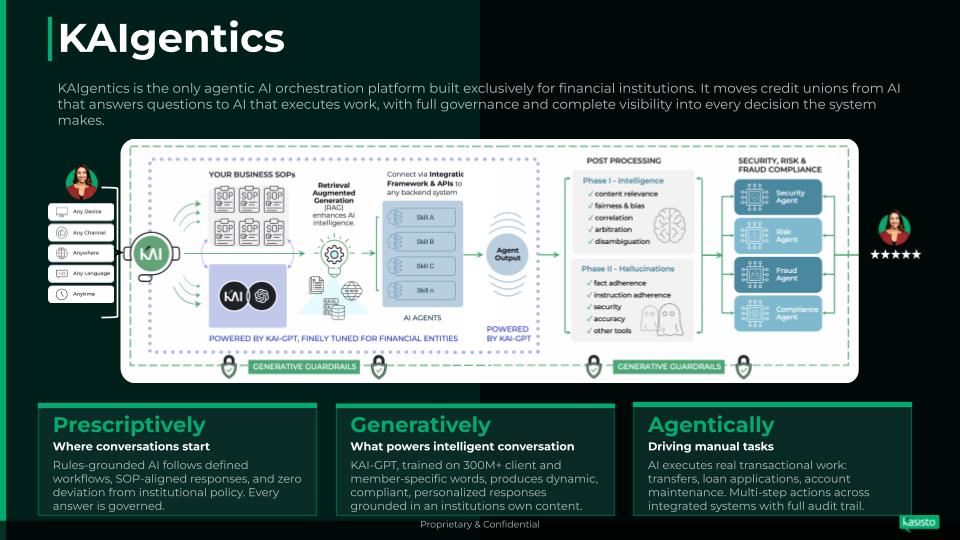 KAIgentics orchestration architecture diagram